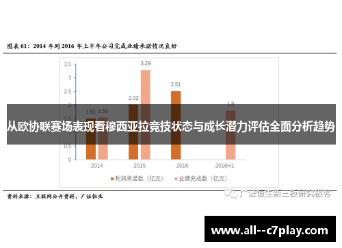 从欧协联赛场表现看穆西亚拉竞技状态与成长潜力评估全面分析趋势 从欧协联赛场表现看穆西亚拉竞技状态与成长潜力评估全面分析趋势