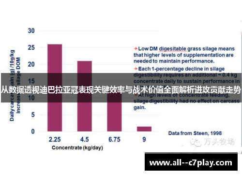 从数据透视迪巴拉亚冠表现关键效率与战术价值全面解析进攻贡献走势